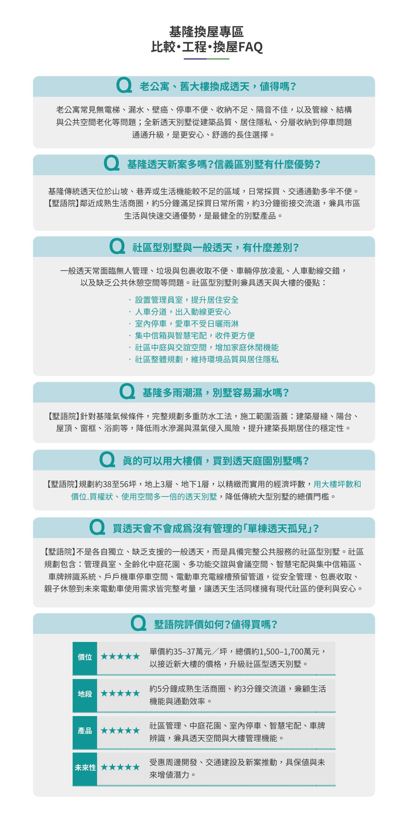 墅語院基隆換屋FAQ，包含舊公寓換透天、信義區別墅、社區管理、防水工法、價格與產品評價